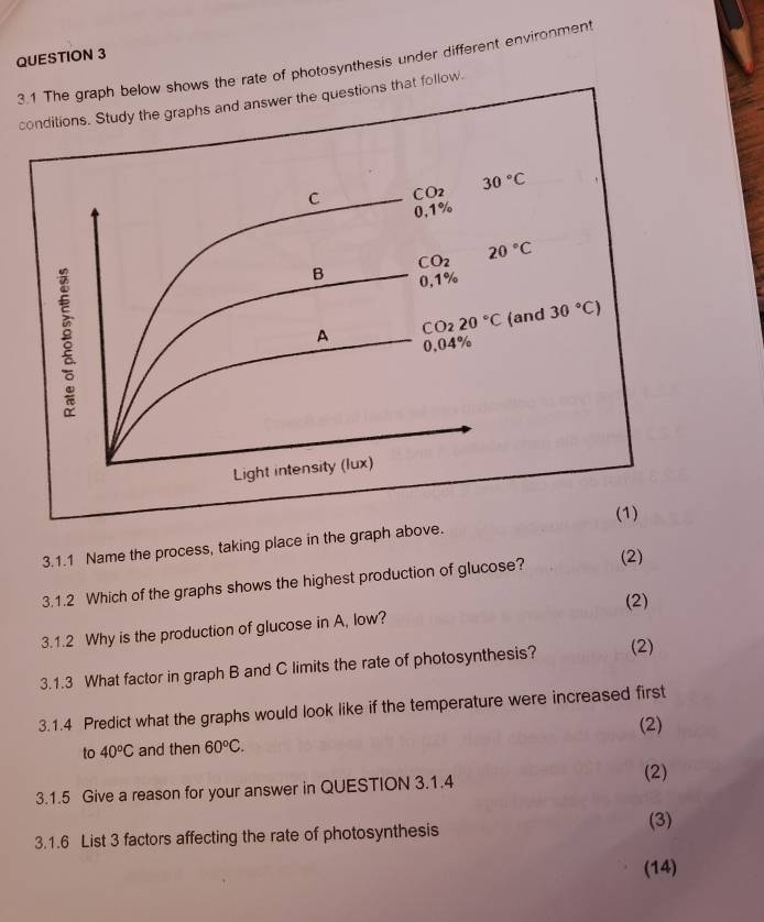 Solved: 3.1 The graph below shows the rate of photosynthesis under ...