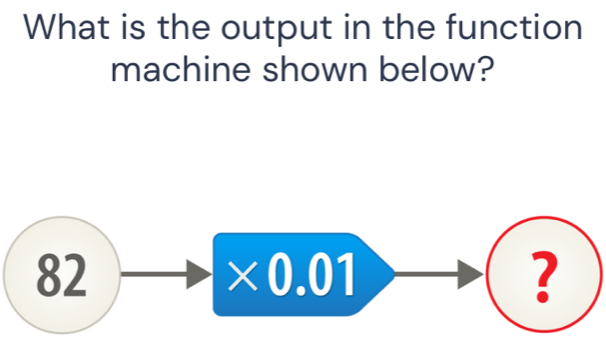 What is the output in the function 
machine shown below? 
8 _
* 0.01
?