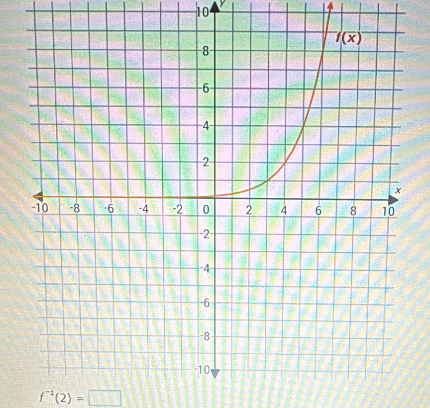 10
f^(-1)(2)=□