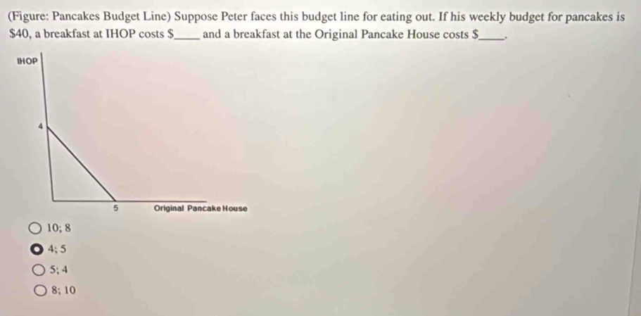 (Figure: Pancakes Budget Line) Suppose Peter faces this budget line for eating out. If his weekly budget for pancakes is
$40, a breakfast at IHOP costs $ _ and a breakfast at the Original Pancake House costs $ _ .
10; 8
4; 5
5; 4
8; 10