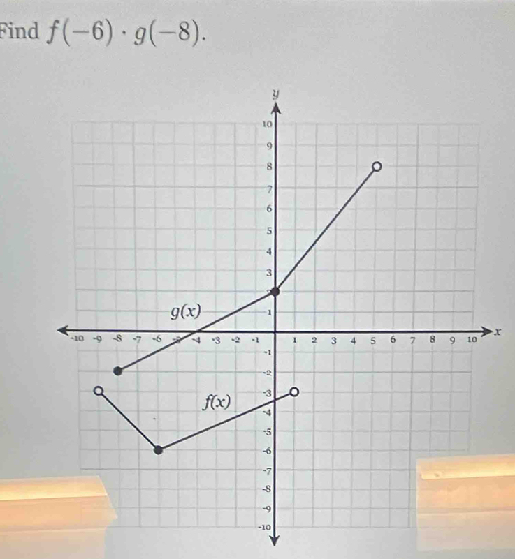 Find f(-6)· g(-8).
x