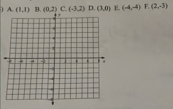 ) A. (1,1) B. (0,2) C. (-3,2) D. (3,0) E. (-4,-4) F. (2,-3)