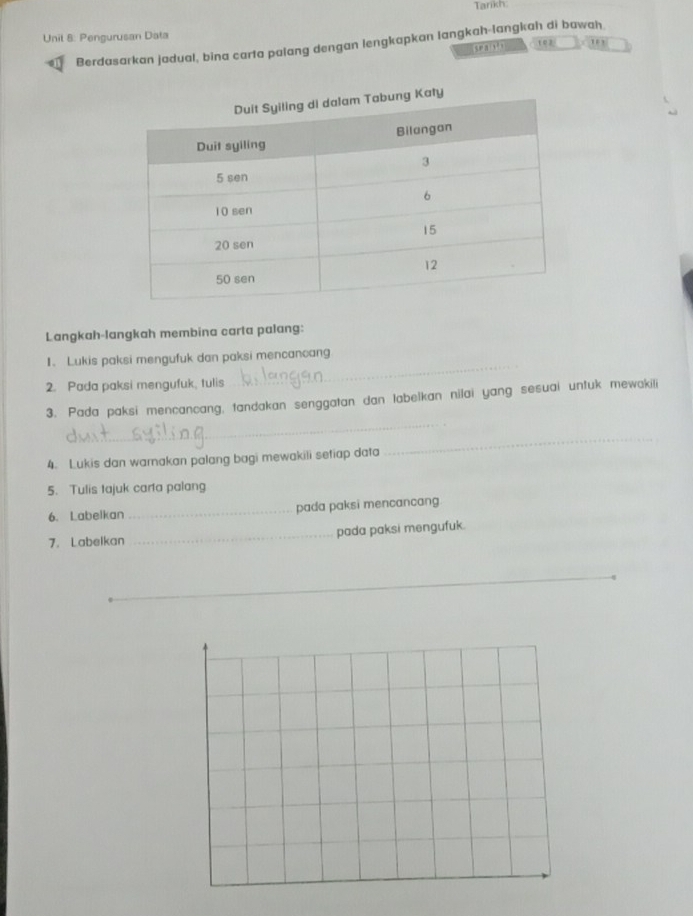 Tarikh: 
Unit 8: Pengurusan Data 
102 
Berdasarkan jadual, bina carta palang dengan lengkapkan langkah-langkah di bawah ,., 
Langkah-langkah membina carta palang: 
_ 
1. Lukis paksi mengufuk dan paksi mencancang 
2. Pada paksi mengufuk, tulis 
_ 
3. Pada paksi mencancang, tandakan senggatan dan labelkan nilai yang sesuai untuk mewakili 
4. Lukis dan warnakan palang bagi mewakili setiap data 
_ 
5. Tulis tajuk carta palang 
6. Labelkan_ pada paksi mencancang 
7. Labelkan _pada paksi mengufuk.