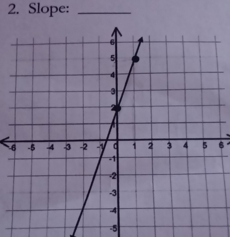 Slope:_
6
-5