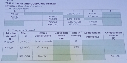 TASK II: SIMPLE AND COMPOUND INTEREST
Directions: Complete the tables.