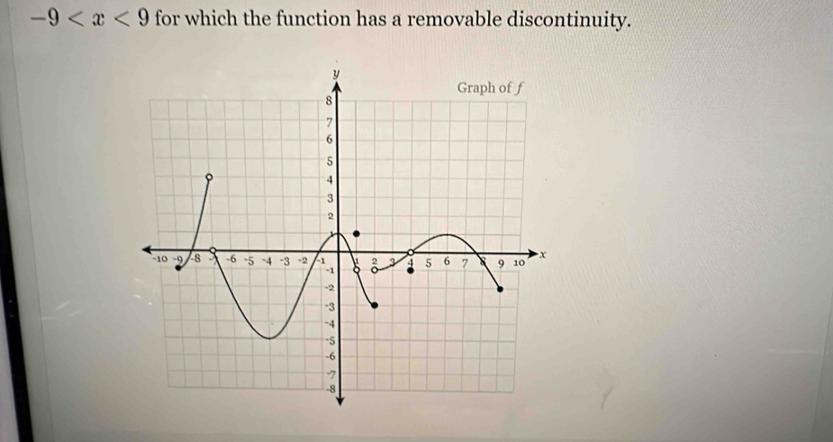 -9 for which the function has a removable discontinuity.