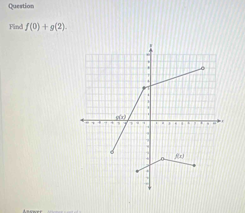 Question
Find f(0)+g(2).
Answer