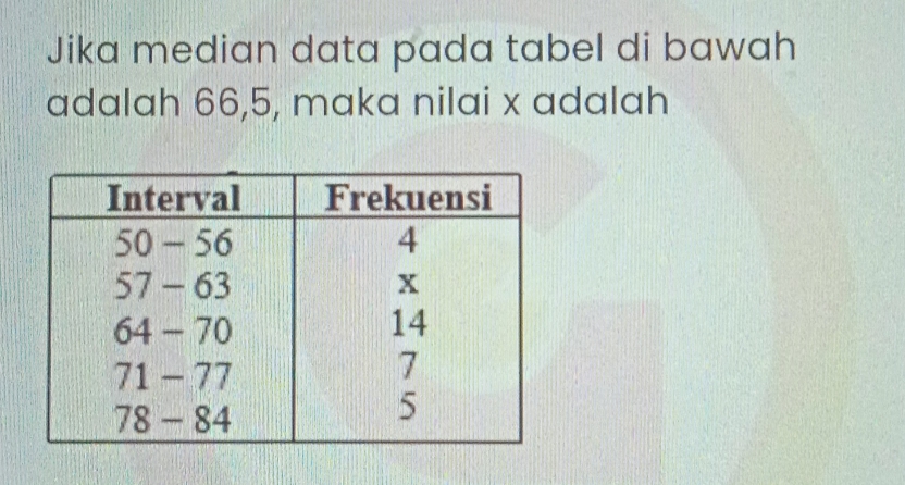 Jika median data pada tabel di bawah 
adalah 66, 5, maka nilai x adalah