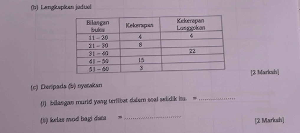 Lengkapkan jadual 
[2 Markah] 
(c) Daripada (b) nyatakan 
(i) bilangan murid yang terlibat dalam soal selidik itu. =_ 
(ii) kelas mod bagi data =_ 
[2 Markah]