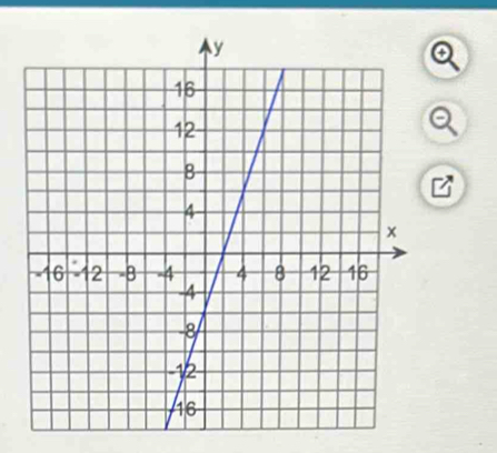 Determine the equation of the line. 
(Type an equation. Simplify your answer. Type your answer in slope-intercept form.)