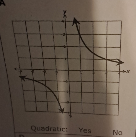 A
Quadratic: Yes No