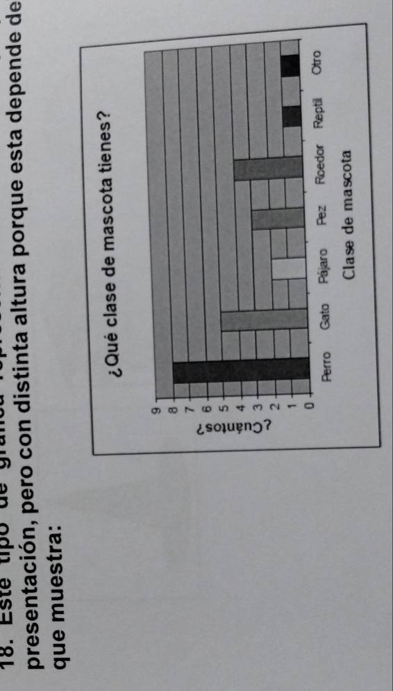 presentación, pero con distinta altura porque esta depende de 
que muestra: