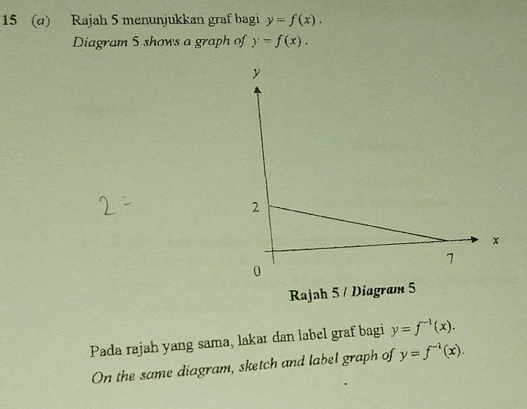 15 (a) Rajah 5 menunjukkan graf bagi y=f(x). 
Diagram 5 shows a graph of y=f(x). 
Rajah 5 / Diagram 5 
Pada rajah yang sama, lakaɪ dan label graf bagi y=f^(-1)(x). 
On the same diagram, sketch and label graph of y=f^(-1)(x).