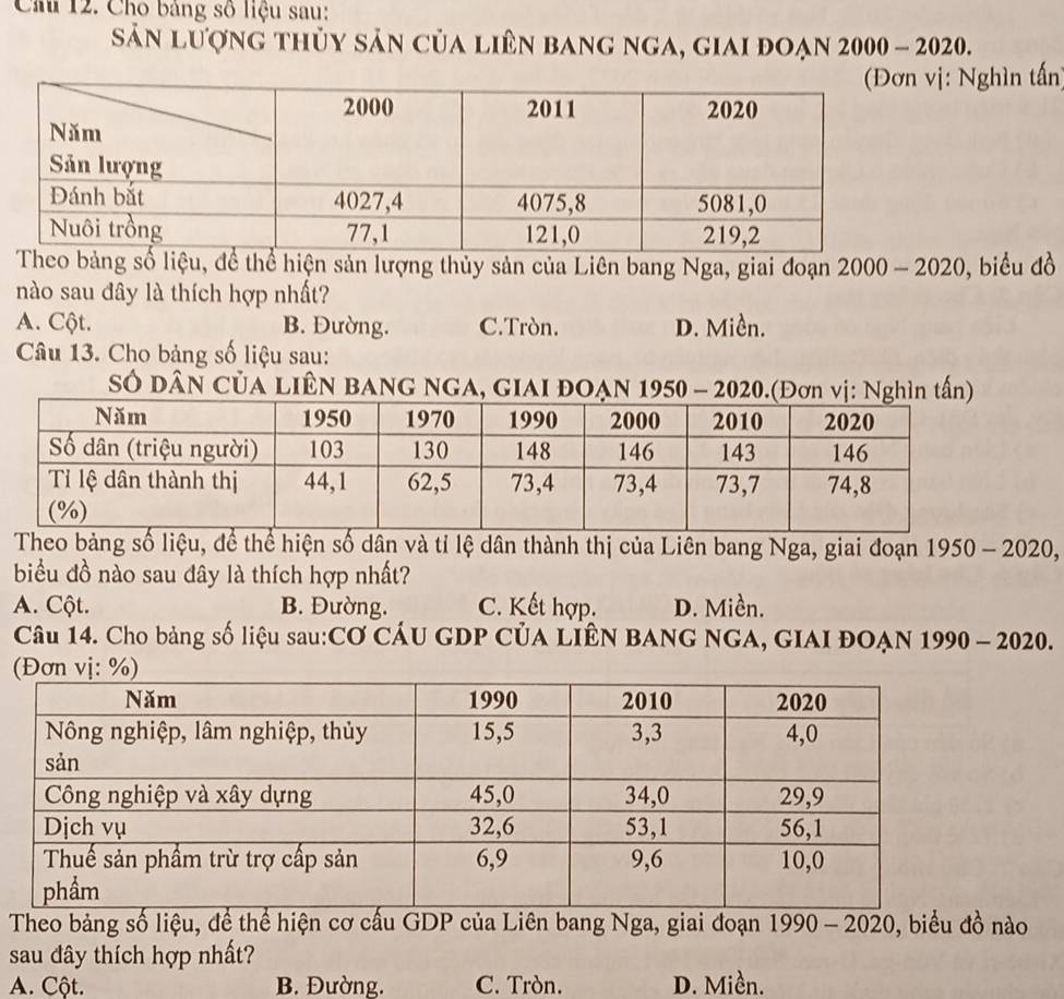 Chú 12. Cho bảng số liệu sau:
sản lượng thủy sản của liên bang nga, giai đoạn 2 2000 2020 1
vị: Nghìn tấn
Theo bảng số liệu, đề thể hiện sản lượng thủy sản của Liên bang Nga, giai đoạn 2000 - 2020, biểu đồ
nào sau đây là thích hợp nhất?
A. Cột. B. Đường. C. Tròn. D. Miền.
Câu 13. Cho bảng số liệu sau:
SÔ DâN CủA LIÊN BANG NGA, GIAI ĐOẠN 1950 - 2020.(Đơn vị: Nghìn tấn)
Theo bảng số liệu, để thể hiện số dân và tỉ lệ dân thành thị của Liên bang Nga, giai đoạn 1950-2020, 
biểu đồ nào sau đây là thích hợp nhất?
A. Cột. B. Đường. C. Kết hợp. D. Miền.
Câu 14. Cho bảng số liệu sau:Cơ CÁU GDP CủA LIÊN BANG NGA, GIAI ĐOẠN 1 990-2020
(Đơn vị: %)
Theo bảng số liệu, để thể hiện cơ cấu GDP của Liên bang Nga, giai đoạn 19 90-2020 0, biểu đồ nào
sau đây thích hợp nhất?
A. Cột. B. Đường. C. Tròn. D. Miền.