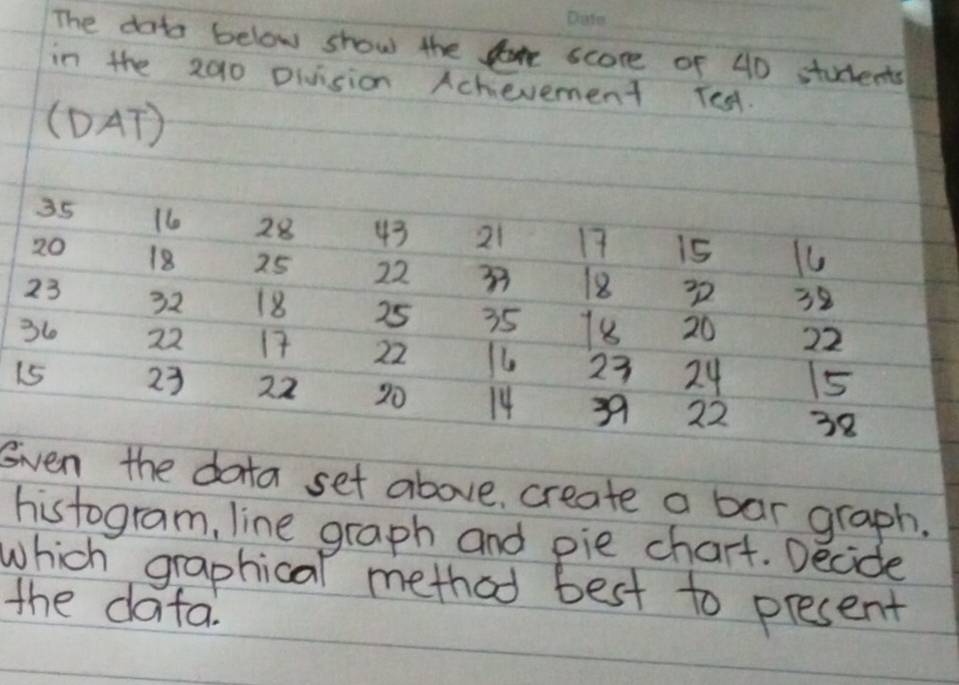 The doto below show the score of 40 studients 
in the 2010 Diision Achevement Test. 
(DAT) 
1 
sen the data set above, create a bar graph. 
histogram, line graph and pie chart. Decide 
which graphical method best to present 
the dafa.