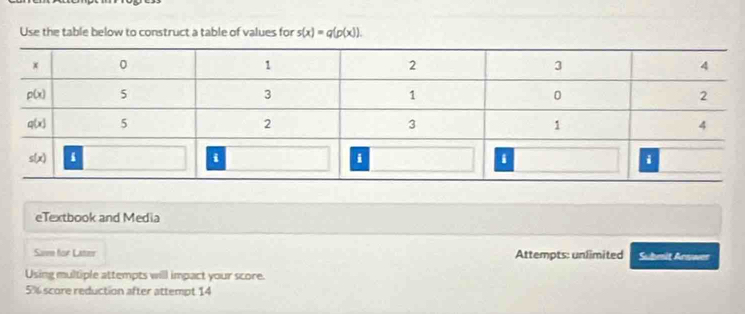 Use the table below to construct a table of values for s(x)=q(p(x)).
eTextbook and Media
Sam for Later  Attempts: unlimited Submit Arswer
Using multiple attempts will impact your score.
5% score reduction after attempt 14