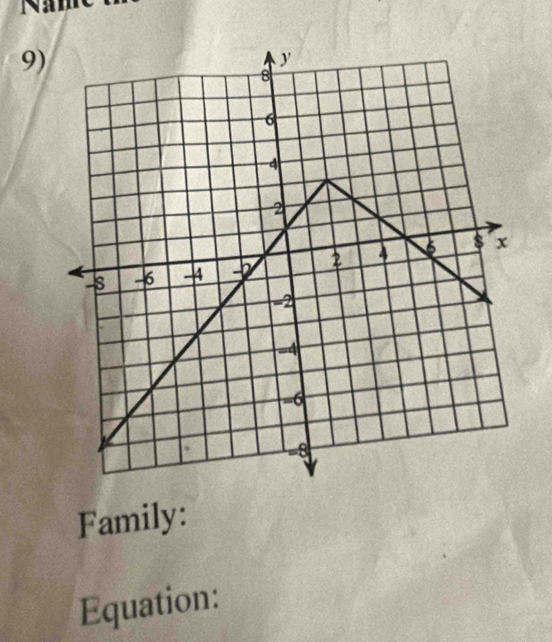 Family: 
Equation: