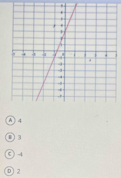 7
5
A) 4
B 3
C ) -4
D) 2