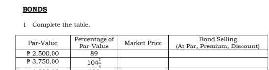 BONDS
1. Complete the table.