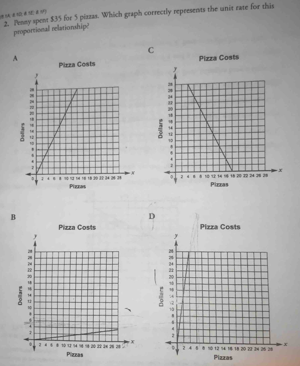 Solved: Penny spent $35 for 5 pizzas. Which graph correctly represents ...