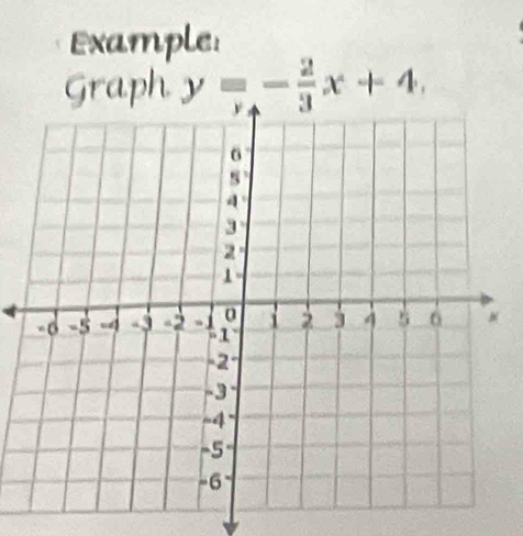 Example: 
Graph y=- 2/3 x+4.