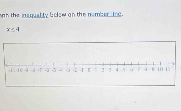 aph the inequality below on the number line.
x≤ 4