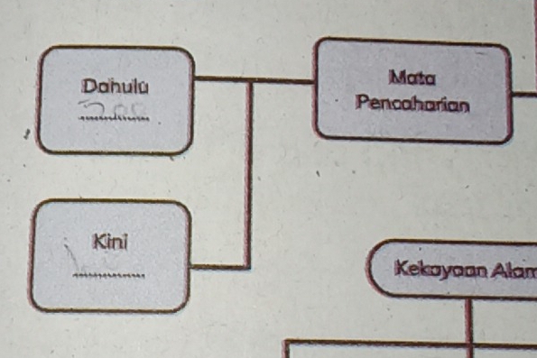 Mata 
_ 
Dahulu Pencaharian 
, 
Kini 
_ 
Kekayaan Alam