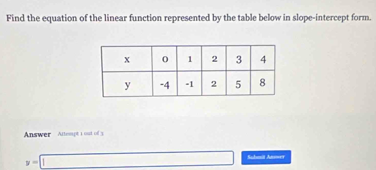 Find the equation of the linear function represented by the table below in slope-intercept form. 
Answer Attempt 1 out of 3
y=□ Suhmit Ansser