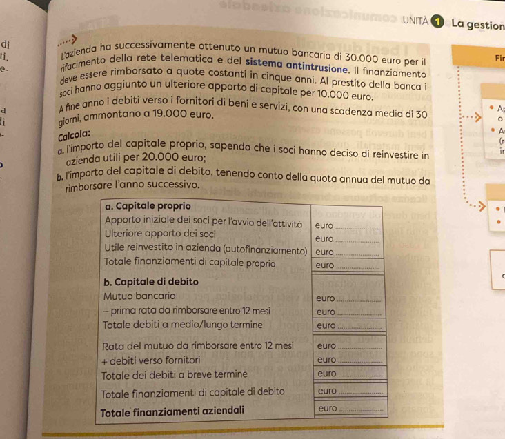 Unità Da La gestion 
di 
ti. Lazienda ha successivamente ottenuto un mutuo bancario di 30.000 euro per i Fir 
rifacimento della rete telematica e del sistema antintrusione. Il finanziamenta 
e deve essere rimborsato a quote costanti in cinque anni. Al prestito della banca i 
soci hanno aggiunto un ulteriore apporto di capitale per 10,000 euro
a A fine anno i debiti verso i fornitori di bení e servizi, con una scadenza media di 30
A 
giorni, ammontano a 19.000 euro. 
。 
Calcola: 
A 
(r 
a. I'importo del capitale proprio, sapendo che i soci hanno deciso di reinvestire in 
azienda utili per 20.000 euro; ir 
b. I'importo del capitale di debito, tenendo conto della quota annua del mutuo da 
rimborsare l’anno successivo.