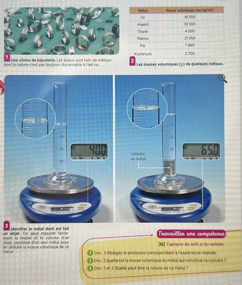 Une vitrine de bijouterie. Les bijoux sont faits de métaux 
dont la nature n'est pas toujours discernable à l'œil nu. * Les masses volumiques (ρ) de quelques métaux. 
3 Identifier le métal dont est fait 
un objet. On peut mesurer facile- Travailler une compétence 
ment la masse et le volume d'un 
objet constitué d'un seul métal pour [02] S'approprier des outils et des méthodes 
en déduire la masse volumique de ce 
métal. 0 Doc. 3 Rédigez le protocole correspondant à l'expérience réalisée. 
2 Doc. 3 Quelle est la masse volumique du métal qui constitue ce cylindre ? 
« Doc. 1 et 2 Quelle peut être la nature de ce métal ?