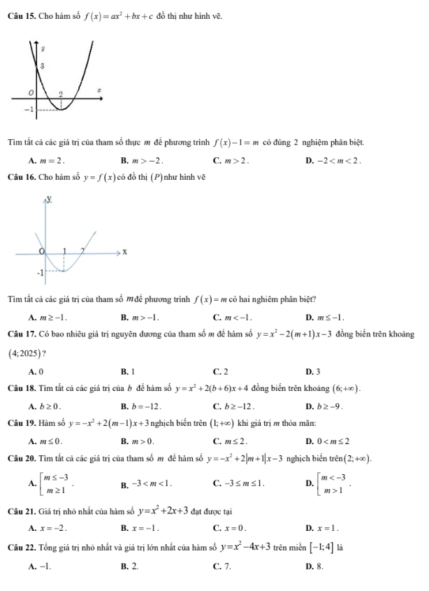 Cho hàm số f(x)=ax^2+bx+c đồ thị như hình vẽ.
Tìm tất cả các giá trị của tham số thực m đề phương trình f(x)-1=m có đúng 2 nghiệm phân biệt.
A. m=2. B. m>-2. C. m>2. D. -2
Câu 16. Cho hàm số y=f(x) có đồ thị (P)như hình voverline ^3
Tìm tất cả các giá trị của tham số Mđề phương trình f(x)=m có hai nghiêm phân biệt?
A. m≥ -1. B. m>-1. C. m D. m≤ -1.
Câu 17. Có bao nhiêu giá trị nguyên dương của tham số m đề hàm số y=x^2-2(m+1)x-3 đồng biển trên khoảng
(4;2025) ?
A. 0 B. 1 C. 2 D. 3
Câu 18. Tìm tất cả các giá trị của b để hàm số y=x^2+2(b+6)x+4 đồng biến trên khoảng (6;+∈fty ).
A. b≥ 0. B. b=-12. C. b≥ -12. D. b≥ -9.
Câu 19. Hàm số y=-x^2+2(m-1)x+3 nghịch biến trên (1;+∈fty ) khi giá trị m thỏa mãn:
A. m≤ 0. B. m>0. C. m≤ 2. D. 0
Câu 20. Tìm tất cả các giá trị của tham số m đề hàm số y=-x^2+2|m+1|x-3 nghịch biển trê n(2;+∈fty ).
A. beginarrayl m≤ -3 m≥ 1endarray. . B. -3 C. -3≤ m≤ 1. D. beginarrayl m 1endarray. .
Câu 21. Giá trị nhỏ nhất của hàm số y=x^2+2x+3 đạt được tại
A. x=-2. B. x=-1. C. x=0. D. x=1.
Câu 22. Tổng giá tri nhỏ nhất và giá trị lớn nhất của hàm số y=x^2-4x+3 trên miền [-1;4] là
A. −1. B. 2. C. 7. D. 8.