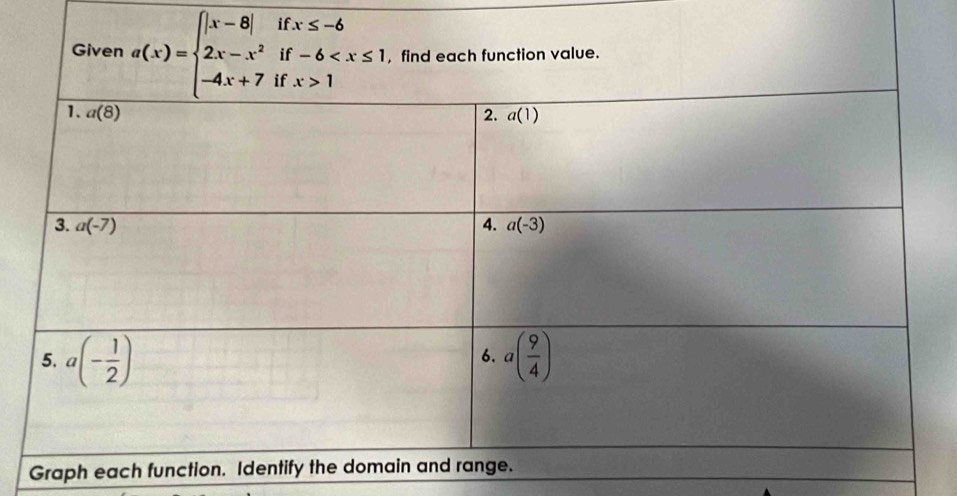 Graph each func