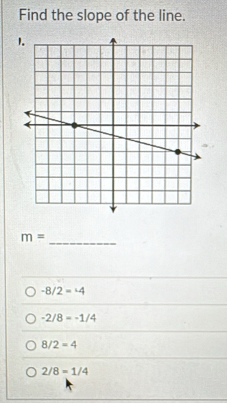 Find the slope of the line.
m=
_
-8/2=-4
-2/8=-1/4
8/2=4
2/8=1/4