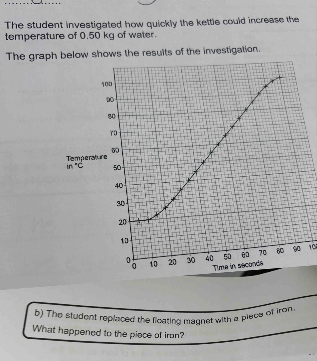 Solved: The student investigated how quickly the kettle could increase ...