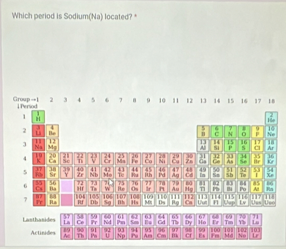 Which period is Sodium(Na) located? *