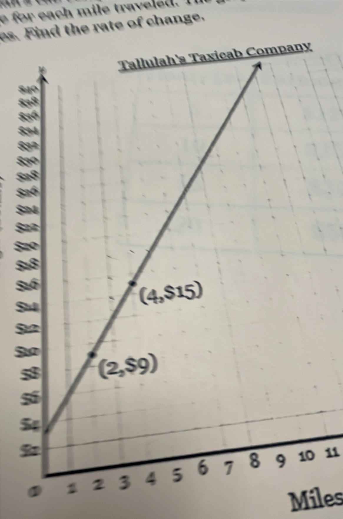 es. Find the rate of change.
9 10 11
Miles