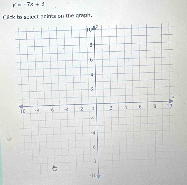 y=-7x+3
Click to select points on the graph.