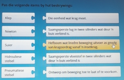 Pas die volgende items by hul beskrywings:
Klep Die eenheid wat krag meet.
Newton Saamgeperste lug in twee silinders wat deur 'n
buis verbind is.
Hefboom wat lineêre beweging uitvoer as gevolg
Suier van kragoordrag vanaf 'n insetkrag.
Hidrouliese Saamgeperste vloeistof in twee silinders wat
stelsel deur 'n buis verbind is
Pneumatiese
stelsel Ontwerp om beweging toe te laat of te voorkom.