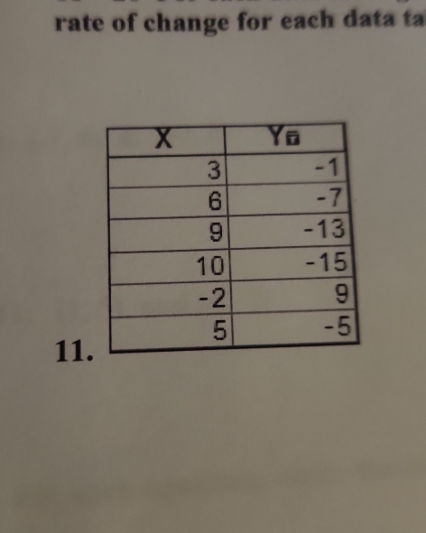 rate of change for each data ta 
11