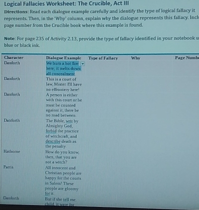 Logical Fallacies Worksheet: The Crucible, Act III 
DIrections: Read each dialogue example carefully and identify the type of logical fallacy it 
represents. Then, in the 'Why' column, explain why the dialogue represents this fallacy. Incl 
page number from the Crucible book where this example is found. 
Note: For page 235 of Activity 2.13, provide the type of fallacy identified in your notebook u 
blue or black ink. 
Character Dialogue Example 
Danforth We Bu a Bot fine Type of Fallacy Why Page Numb 
here; it melts down 
all concealment 
This is a court of 
Danforth law, Mister. I'll have 
no effrontery here! 
Danforth A person is either 
with this court or be 
against it, there be must be counted 
Danforth no road between 
The Bible, writ by 
Almighty God, 
forbid the practice 
describe death as of witchcraft, and 
the penalty 
Hathore How do you know 
not a witch? then, that you are 
Parris All innocent and 
Christian people are 
happy for the counts 
in Salem! These 
people ase gloomy 
for it 
But if she tell me. 
Danforth child, it were for