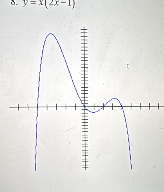 y=x(2x-1)