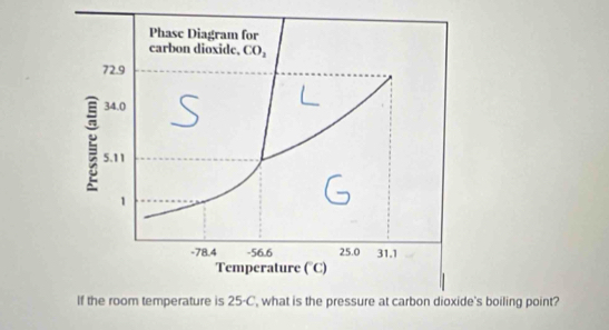 's boiling point?