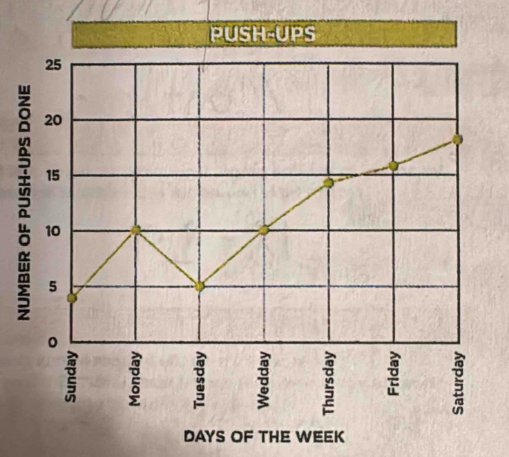 DAYS OF THE WEEK