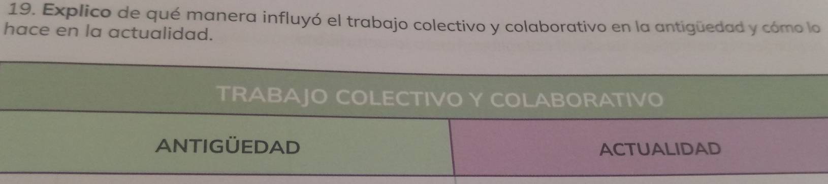 Explico de qué manera influyó el trabajo colectivo y colaborativo en la antigüedad y cómo lo 
hace en la actualidad. 
TRABAJO COLECTIVO Y COLABORATIVO 
ANTIGÜEDAD ACTUALIDAD