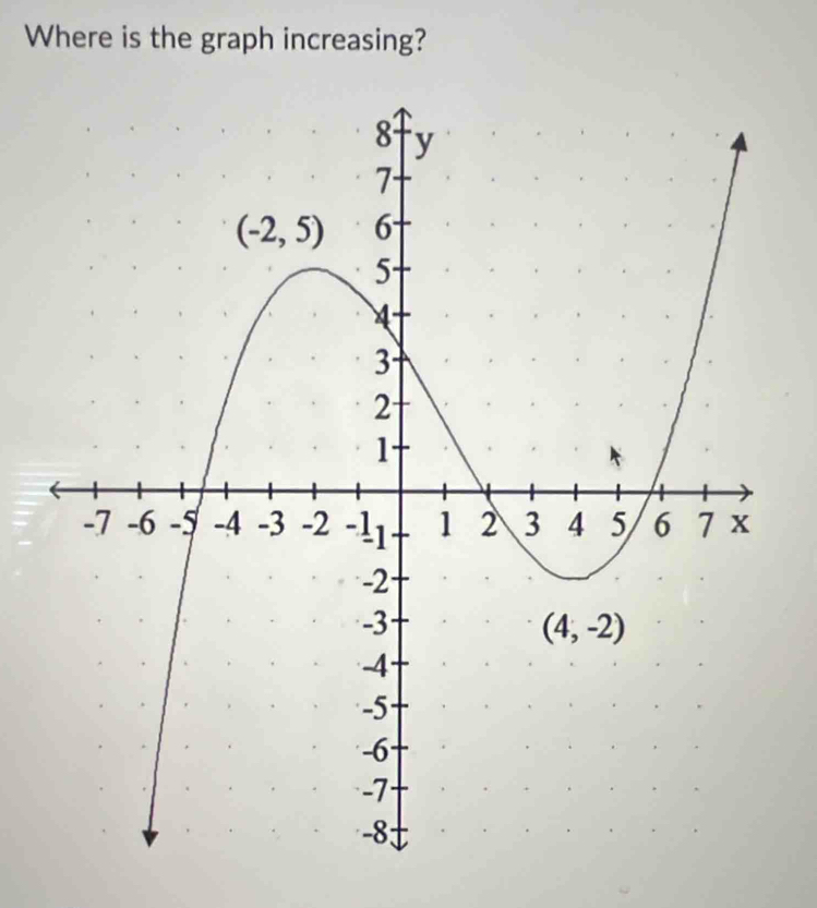 Where is the graph increasing?