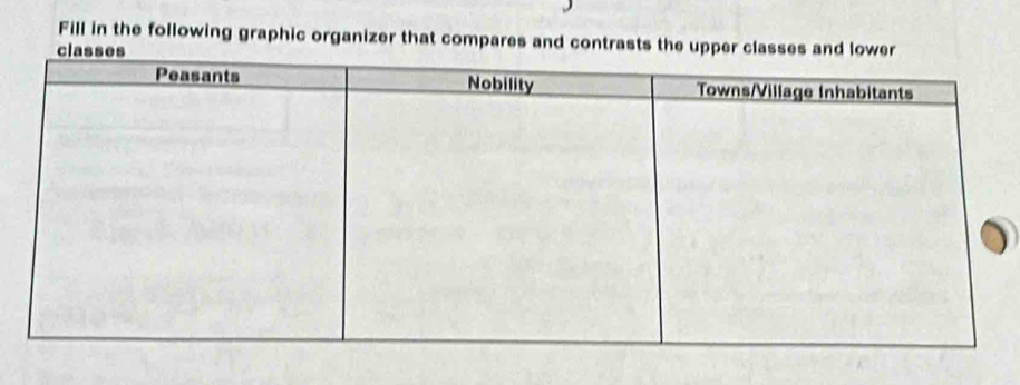 Fill in the following graphic organizer that compares and contrasts the upp