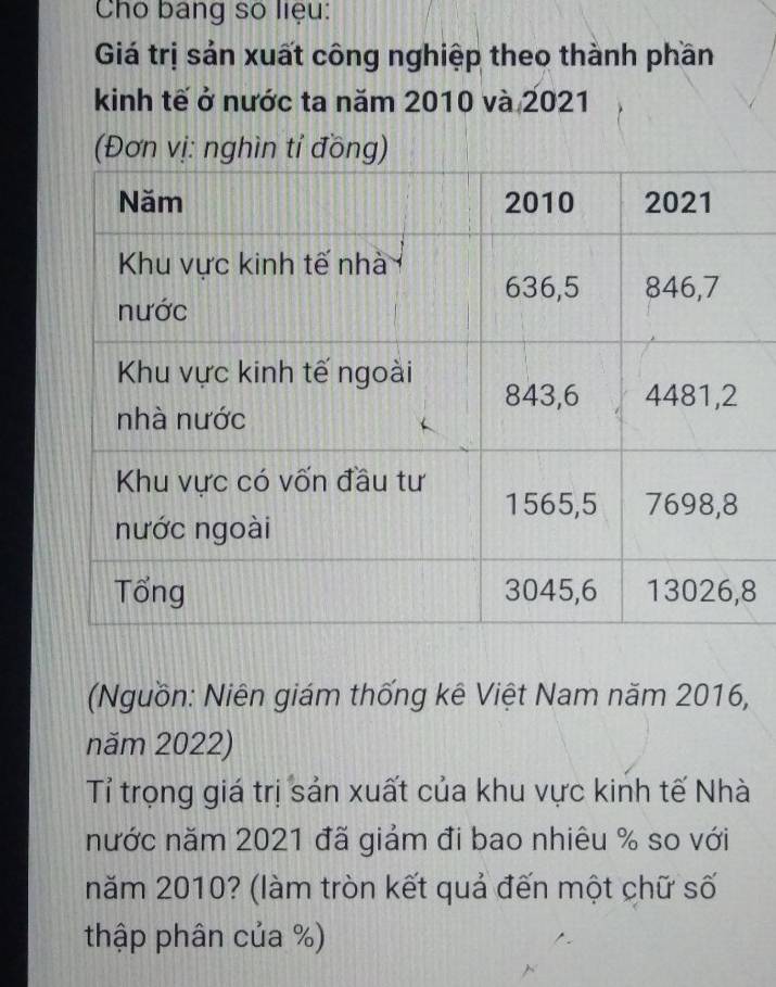 Cho bang số liệu: 
Giá trị sản xuất công nghiệp theo thành phần 
kinh tế ở nước ta năm 2010 và 2021
(Đơn vị: nghìn tỉ đồng) 
8 
(Nguồn: Niên giám thống kê Việt Nam năm 2016, 
năm 2022) 
Tỉ trọng giá trị sản xuất của khu vực kinh tế Nhà 
nước năm 2021 đã giảm đi bao nhiêu % so với 
năm 2010? (làm tròn kết quả đến một chữ số 
thập phân của %)