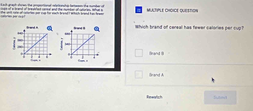 Each graph shows the proportional relationship between the number of
cups of a brand of breakfast cereal and the number of calories. What is 
the unit rate of calories per cup for each brand? Which brand has fewer MULTIPLE CHOICE QUESTION
calories per cup?
Which brand of cereal has fewer calories per cup?
Brand B
Brand A
Rewatch Submit