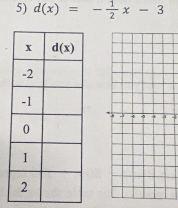 d(x)=- 1/2 x-3
-2