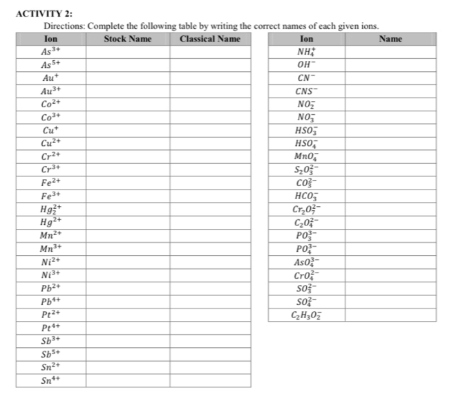 ACTIVITY 2:
overline Sn^(4+)